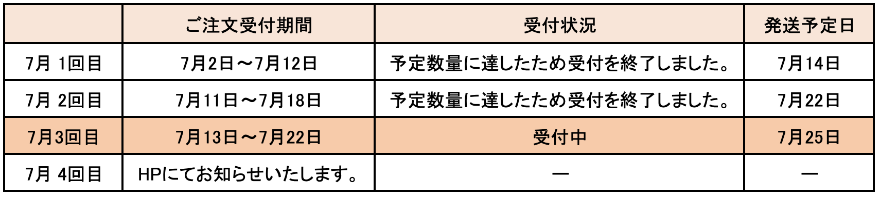 発送のご案内について