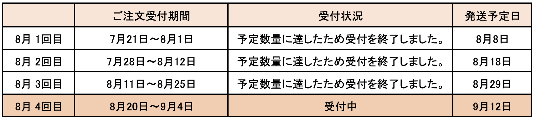 発送のご案内について