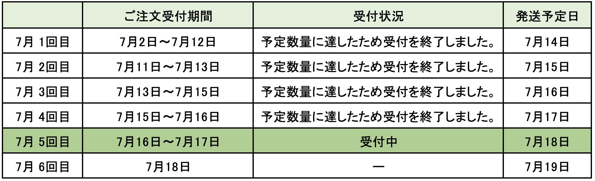 発送のご案内について